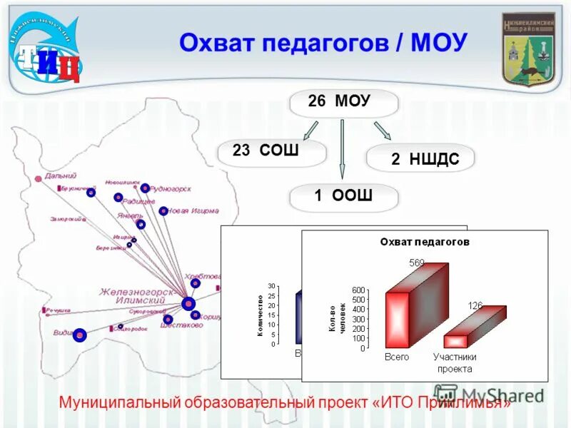 Железногорск-илимский администрация. Телепрограмма железногорск илимский. Стадион горняк железногорск илимский. Телепрограмма железногорск илимский. Центр занятости железногорск илимский.