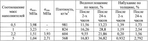 Плотность опилок древесных