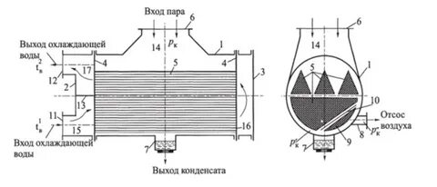 Очистка конденсаторов