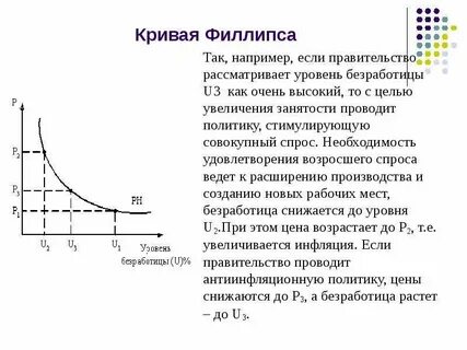 Кривая филлипса