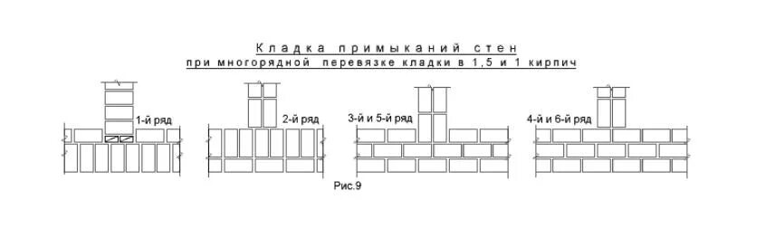 Примыкание стен из кирпича. Кирпичная кладка в 1.5 кирпича схема кладки. кладка примыкания стен в 1.5 кирпича. многорядная система перевязки кирпичной кладки. кладка примыканий стен по многорядной системе перевязки швов.