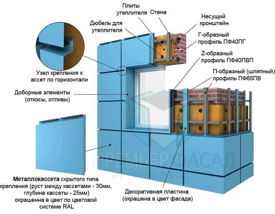 Монтаж кассеты. Схема монтажа металлокассет. Схема сборки фасада из металлокассет. Навесная фасадная система (кассеты МП 2005/25/30 "металл профиль"). Кассеты алюкобонд узлы крепления.