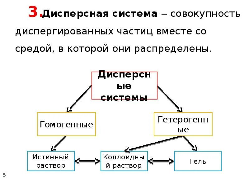 Классификация дисперсных систем и растворов. Дисперсные системы и растворы. Свойства дисперсных систем. Электрические свойства дисперсных систем. Воздух дисперсная система