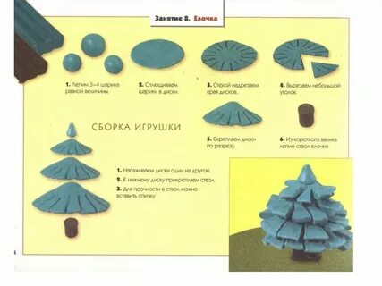 Технологическая карта елочные игрушки