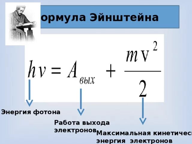 Формула работы выхода. Работа выхода электрона формула. Работа выхода и кинетическая энергия. Энергия фотона работа выхода кинетическая энергия. Работа выхода фотона.