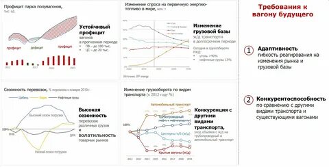 Ржд стратегия 2025