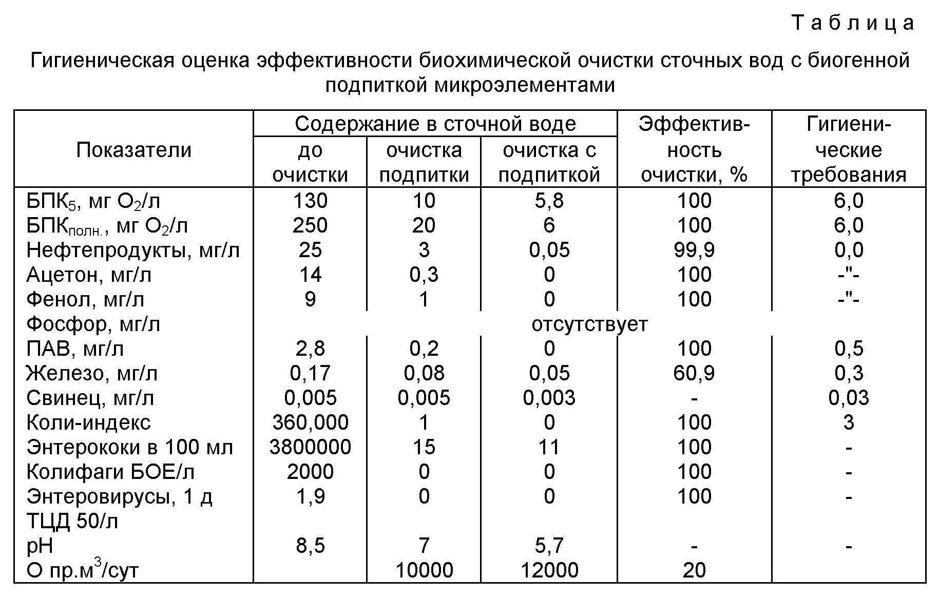 Содержание лос