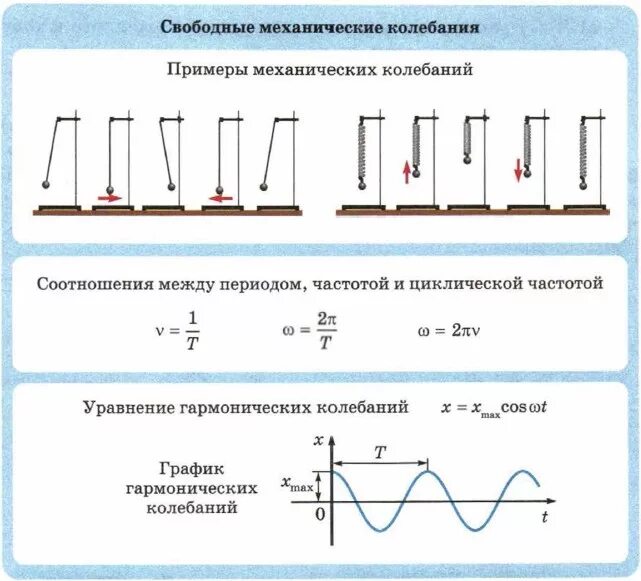 Контрольная работа по физике колебательные движения. Контрольная работа по физике колебательные движения