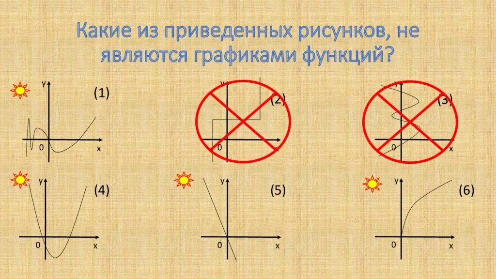 Какие графики являются функциями. Какие графики не являются графиками функции. какой рисунок не является графиком функции. какие из графиков являются графиками функций. какой из приведенных рисунков является графиком функции:.