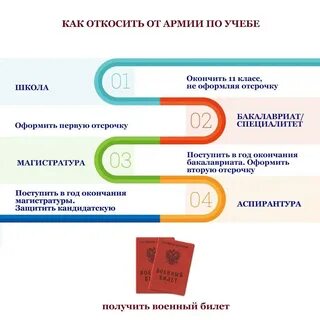 Как легально откосить