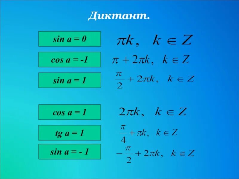 Sin 0. Sin 1 = 0. Син 1 кос 1. 3 синус а равно 0