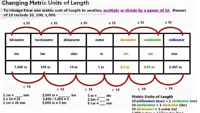 Unit length. Metric Units. Metric Units of length. Converting Metric Units. Changing Units.