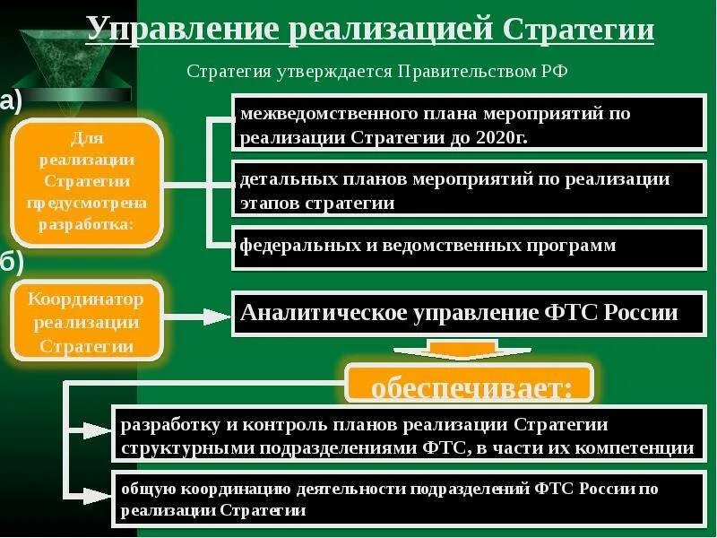 Стратегия развития таможенных органов до 2030. Стратегия развития фтс. Стратегия развития службы. Стратегия развития фтс россии до 2030 года. Основные направления развития таможенной службы рф.