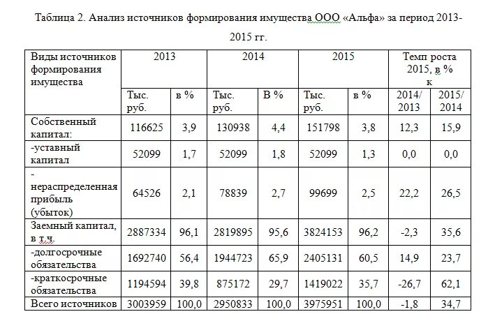 Структура имущества баланса предприятия. Таблица 1 – анализ динамики финансовых результатов. основные показатели анализа финансовых результатов деятельности. показатели финансовых результатов организации анализ таблицы. таблица анализа финансовых результатов предприятия.