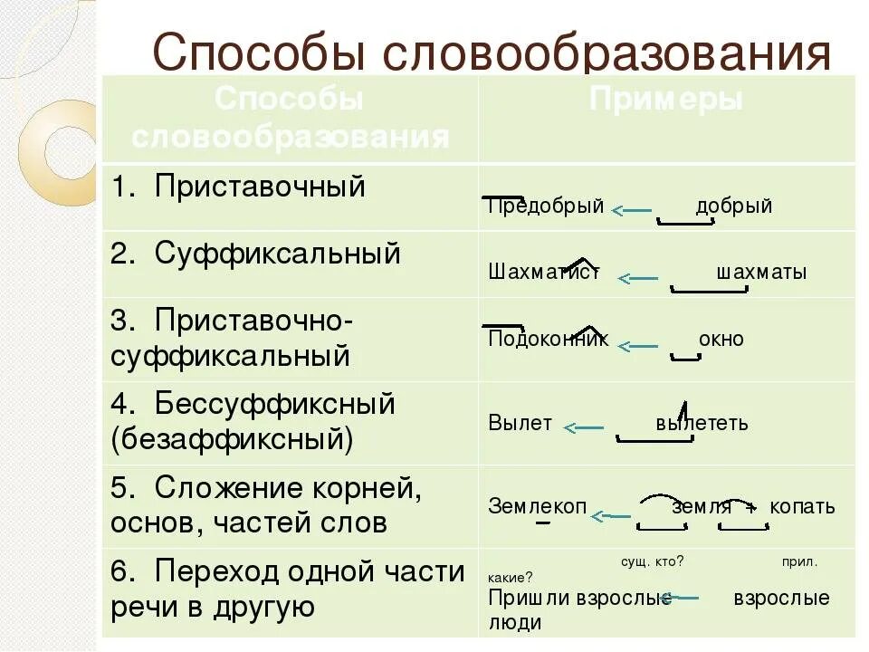 Типы со