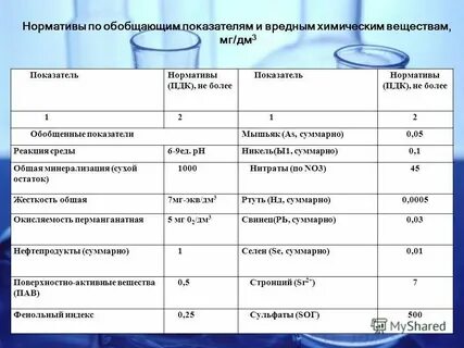 Сухой остаток в воде методика