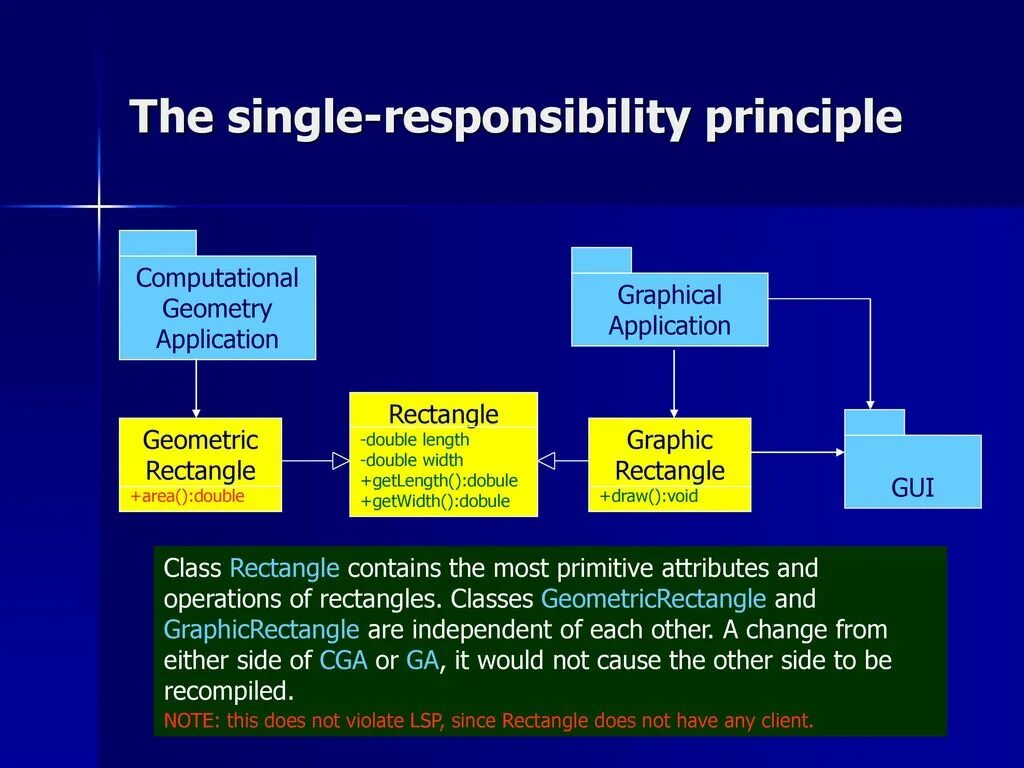Example of principles