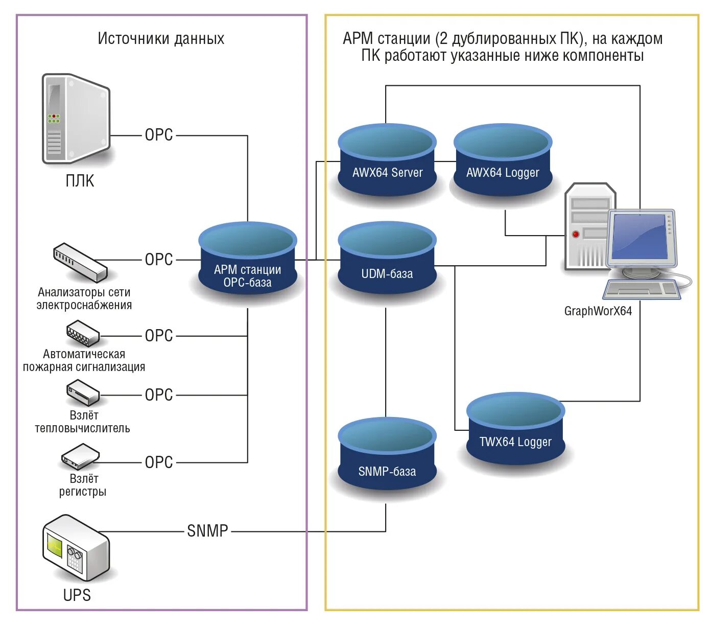 Системы управления метро. Модель автоматизированной системы. OPC сервер и SCADA. Варианты локальной автоматизации. Модель автоматики