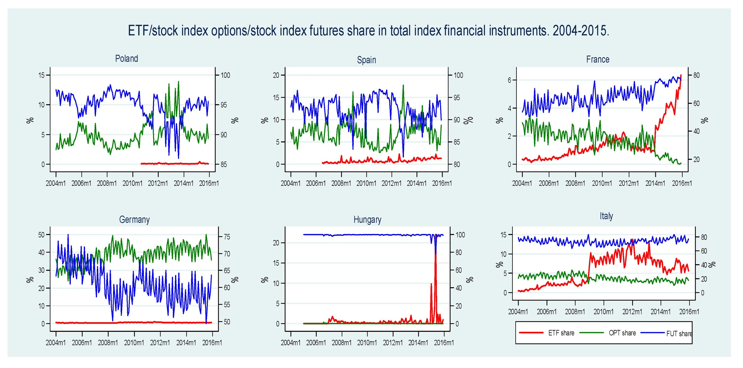 Stock Indexes. Риски ETF. Stock Indexes примеры. Index and Futures. Option off