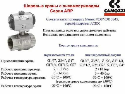 Установка шаровых кранов расценка