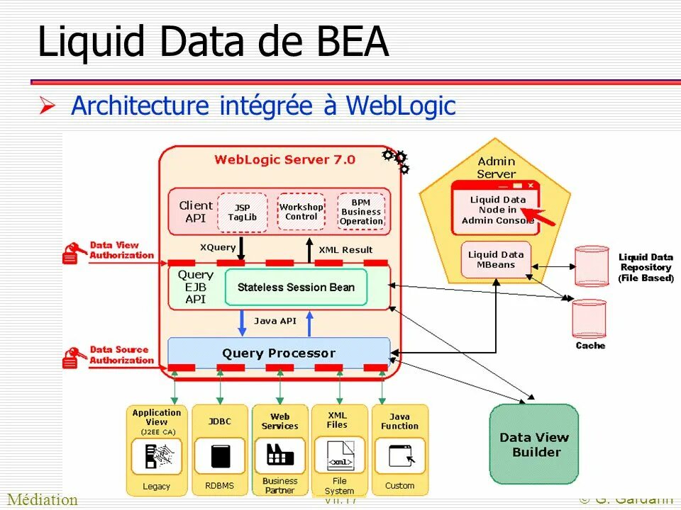 Data architecture. Architects' data. Архитектура данных data Architecture русский. Архитектура DCE.