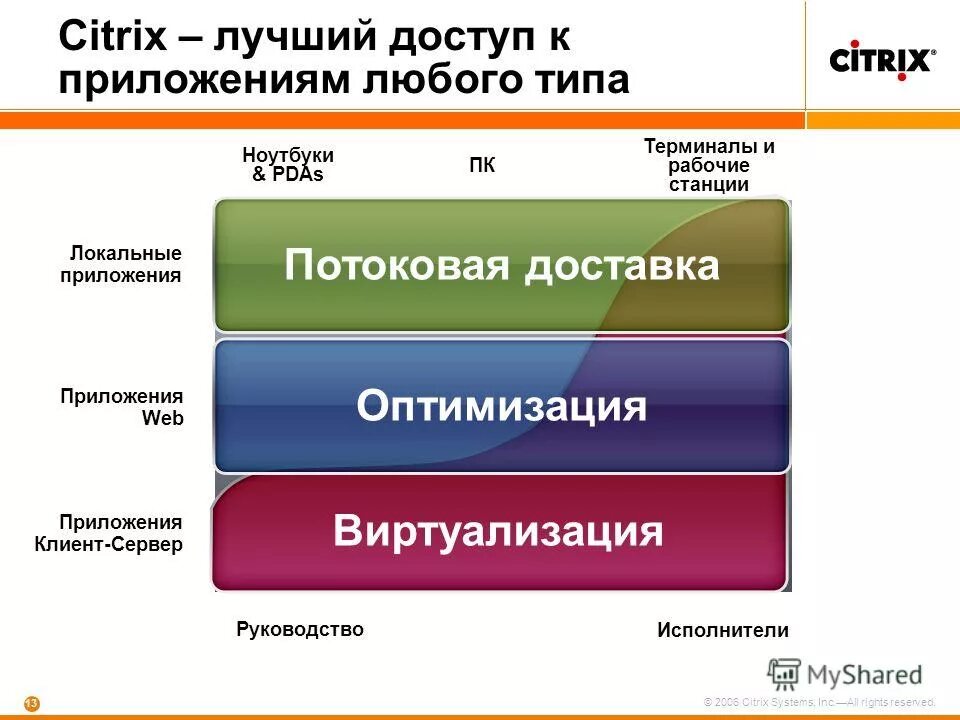 Назначение и применение. Перечень нештатных ситуаций на производстве. Пользовательские инструкции. Виды руководств пользователей. Руководство пользователя приложения.