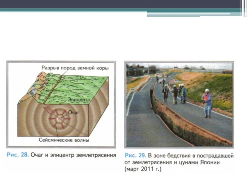 Землетрясение изменение рельефа. География 5 класс строение земной коры землетрясения. Структура землетрясения. Разрыв пород земной коры.