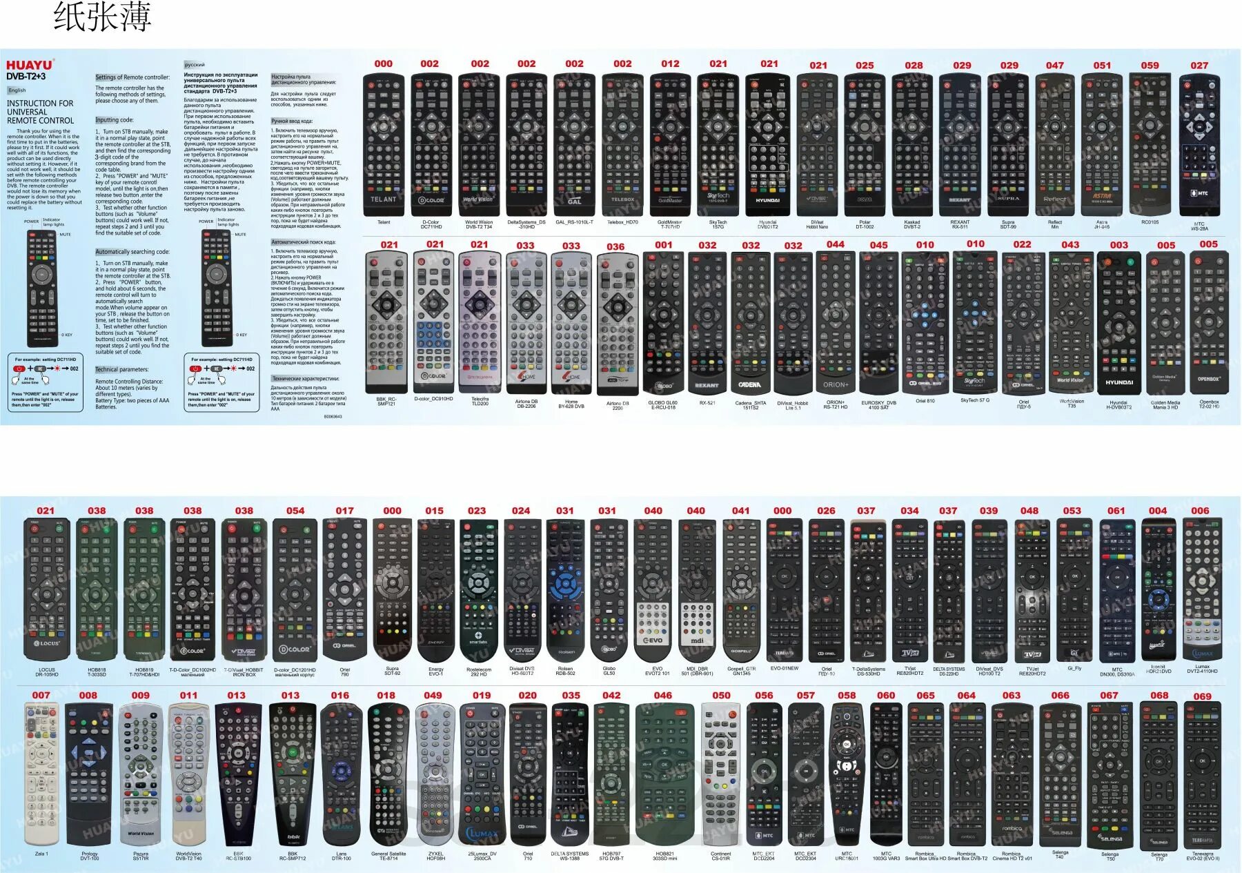 Настрой пульта dvb t2 tv. Пульт DVB-t2+3 Universal Control коды. Универсальный пульт Huayu DVB-t2 Universal Control ver.2019 код. Пульт Huayu DVB-t2+2 Universal Control. Пульт Huayu DVB-t2+2 Universal Control 2020.