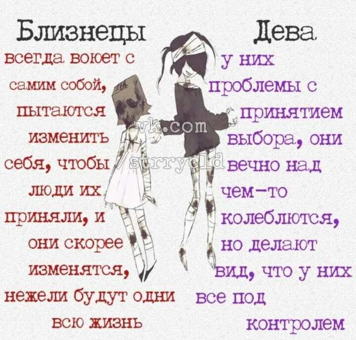 Девушки по знакам зодиака. Знаки зодиака. Близнецы и дева. Знаки зодиака. Фигура по знаку зодиака.