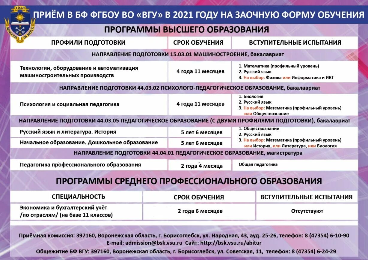 Вгу поступи. СПО заочное. Вологодский государственный университет формы обучения. Заочная форма обучения ВГУ. Абитур ВГУ.