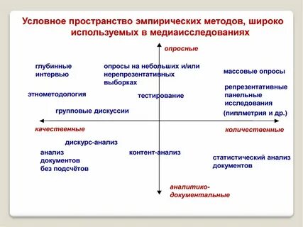 Количественные методы тесты
