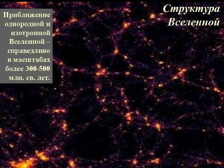 Изотропность пространства это. Изотропность вселенной. однородная вселенная. вселенная однородна и изотропна.