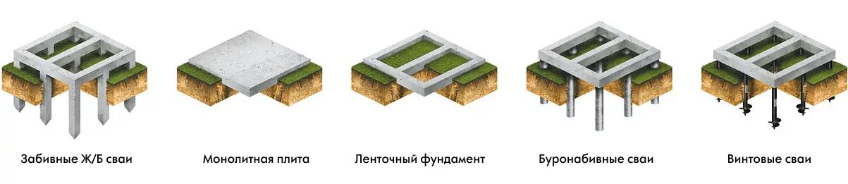 Схема заливки ленточного фундамента. Монтаж фундамента под теплицу из поликарбоната. Фундамент мелкозаглубленный 50 см. Схема усиления фундамента железобетонной рубашкой. Какие преобразования заложили фундамент для начала устойчивого.