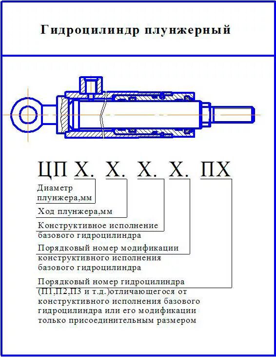 Схема гидроцилиндра. Плунжерный гидроцилиндр одностороннего действия схема. обозначение на гидравлических схемах гидроцилиндров. маркировка гидроцилиндров расшифровка. гидроцилиндр плунжерного типа.
