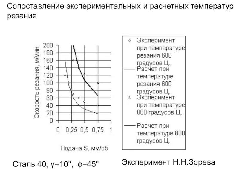 температура 600 к. температура 600 к. теплоустойчивые стали. температура 600 к. средняя энергия хаотического теплового движения.