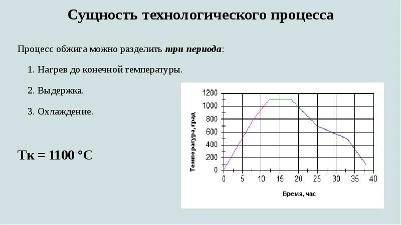 Температурный график обжига керамики. Температурный режим обжига керамики. График политого обжига керамики. Режим обжига керамического кирпича. Расположите этапы нагрева