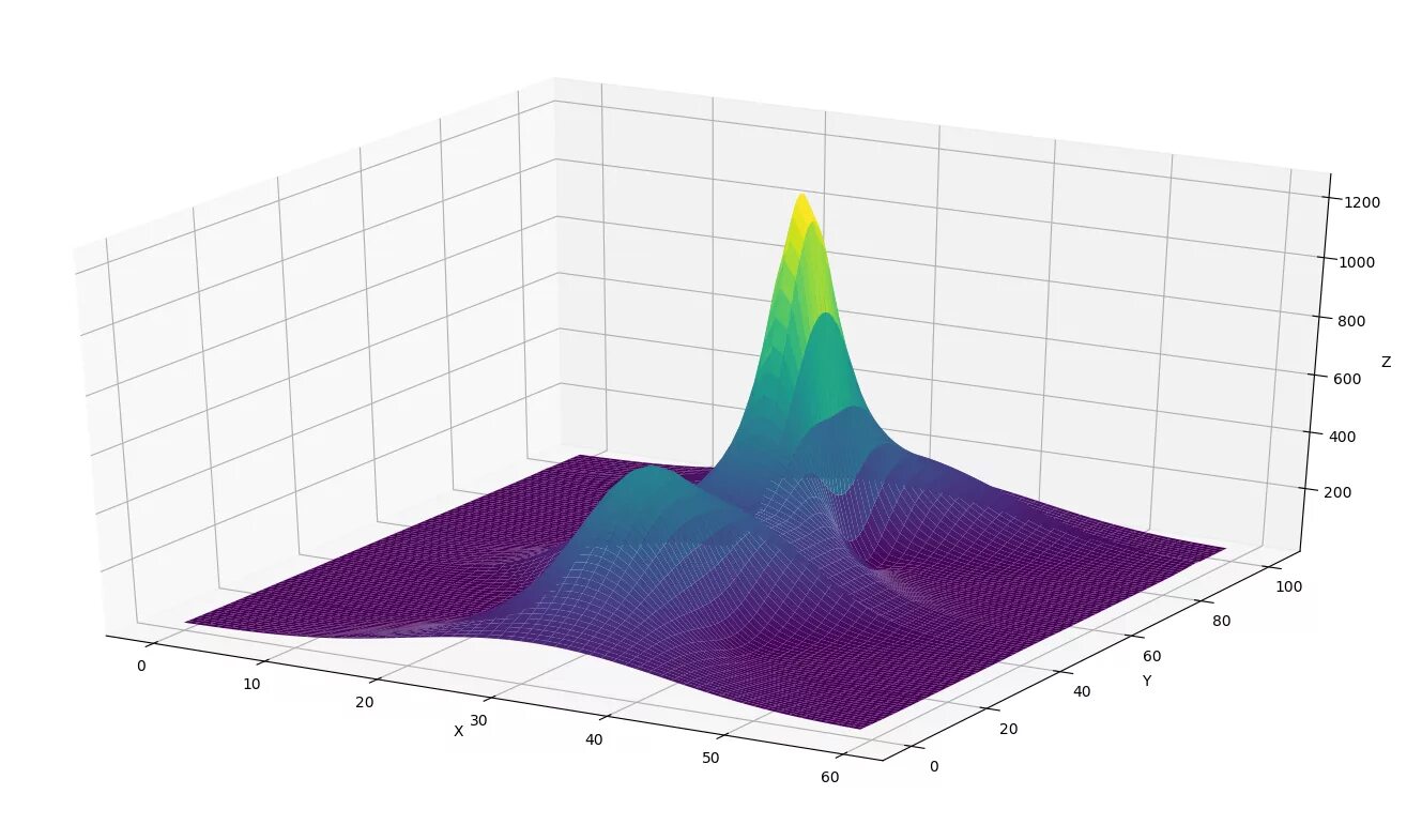 Библиотека matplotlib. 3 d график matplotlib python. матплотлиб питон. диаграмма python matplotlib. график python matplotlib.