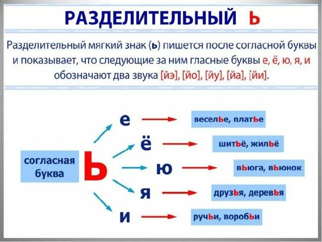 Диктант 2 класс русский язык орфограммы корня. Диктант 2 класс разделительный мягкий знак. Диктант 2 класс разделительный мягкий мягкий знак. Диктант разделительный мягкий знак 2. Правописание разделительного мягкого знака 2 класс диктант.