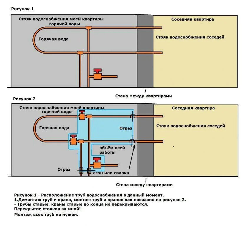 Стояки на последнем этаже. Схема канализационных труб между этажами. Труба стояковая для подачи воды. Требования к монтажу трубопроводов. Трубопроводов отопления при стояковой системе.
