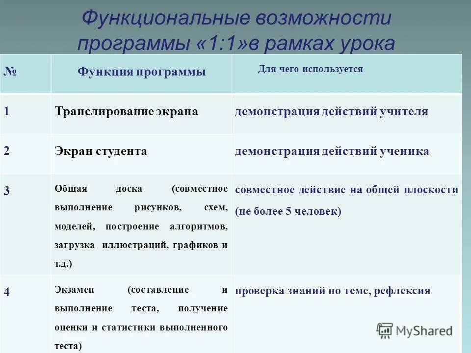 Функциональность программы. Возможности презентации. Оценка возможностей лаборатории. Возможности презентации. Ведение клиента.