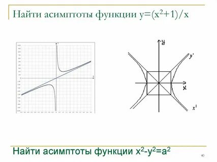 Y x x 1 функция асимптоты