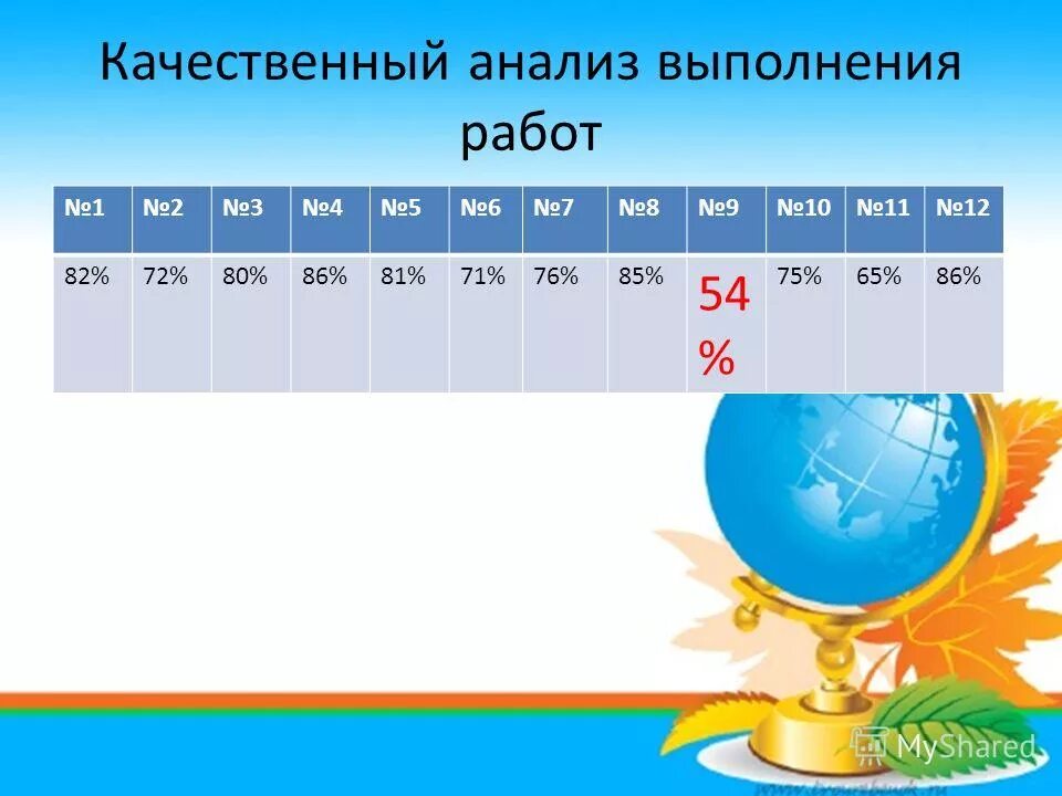 Бсш 2 барда сайт расписание. Бсш 2 барда сайт расписание