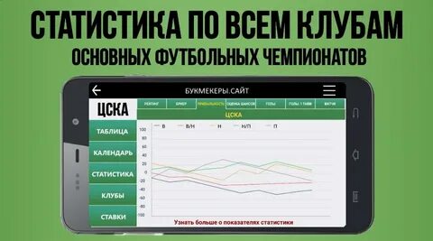 Статистика клуба