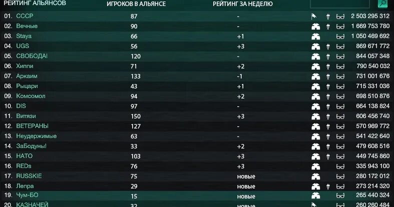 Статистика самых популярных жанров в играх. Самые популярные игры в мире список. Рейтинг игровых миров. Самые популярные игровые список. Рейтинг популярных компьютерных игр.