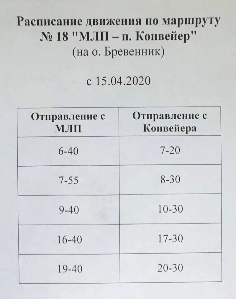 Расписание 161 маршрутки. Расписание на буксире. Расписание автобуса 161 Киров Сунчиха 2022. Расписание автобусов в Сунчиху. Расписание автобуса 18к на острове Бревенник в 2021.