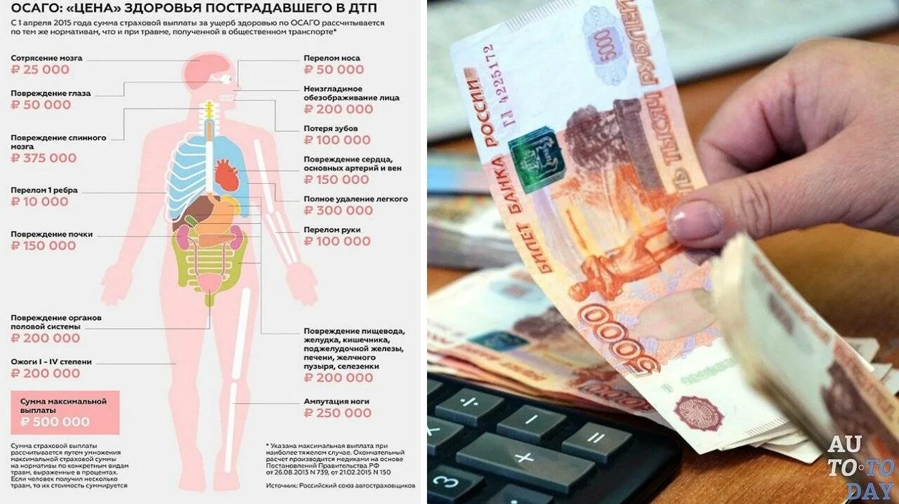 Страховка по здоровью выплаты. Страховые выплаты. ОСАГО выплаты. Компенсация по ОСАГО. Страховые выплаты при ДТП.