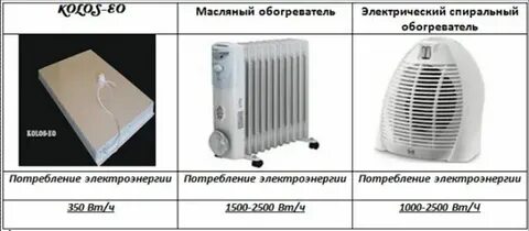 Потребление масляного обогревателя