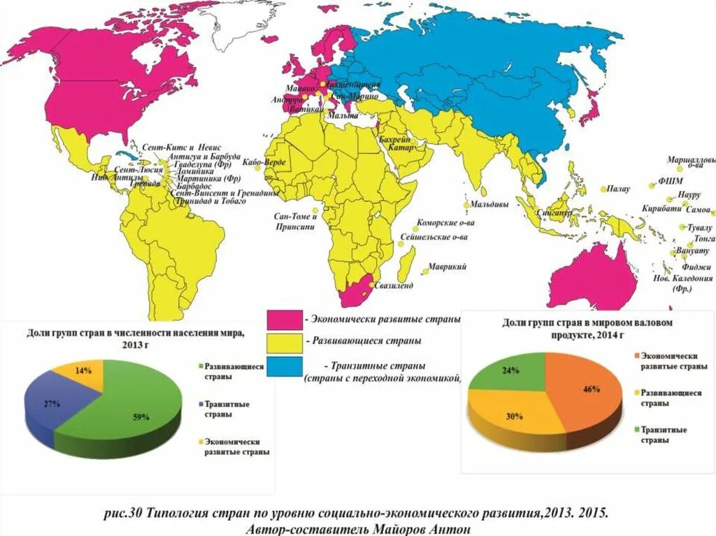 Какие страны являются экономически развитыми странами. Постиндустриальные страны. Аграрные индустриальные постиндустриальные страны. Постиндустрые страны на карте.