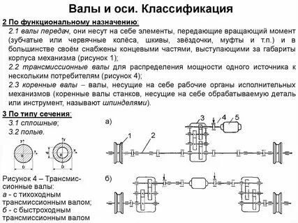 Общая ось это