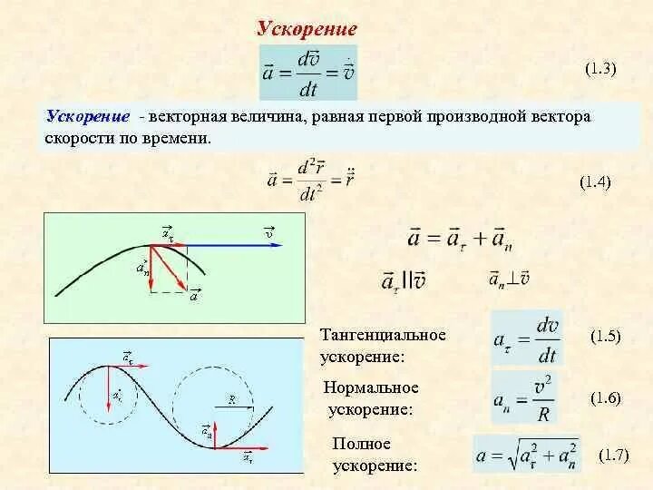 Как записать ускорение. Величина тангенциального ускорения формула. Нормальное ускорение формула производные. Нормальное тангенциальное и полное ускорение. Ускорение это производная от скорости по времени.